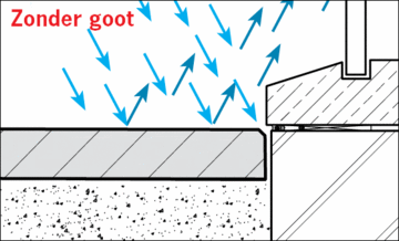 Regenwater met zand/vuil spat omhoog tegen de ramen.